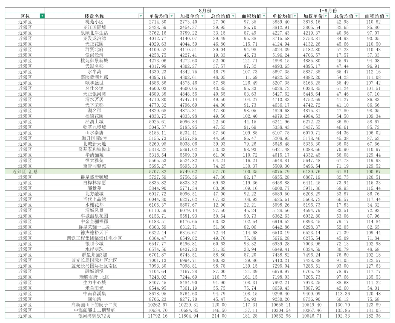 西安买卖房必看资料◆二手房成交价查询大全