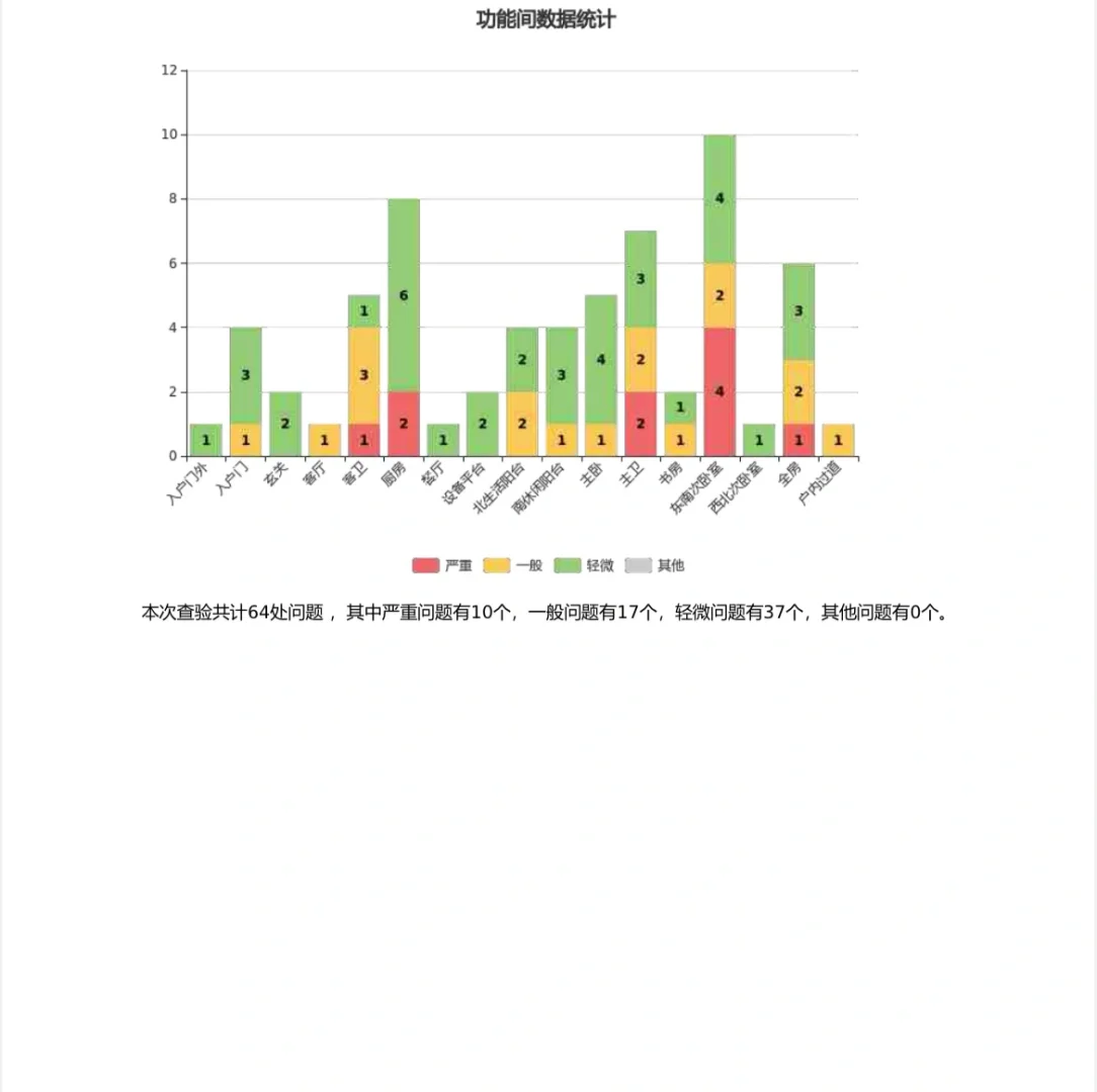 精装房的“丑”只是开胃菜，验房的“坑”才是主