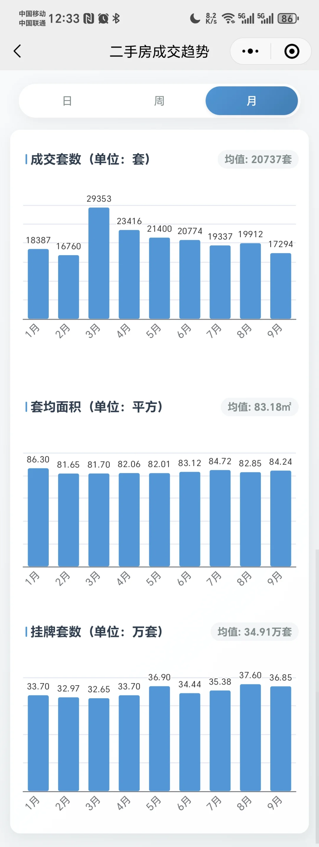 上海二手房成交日报 | 2025.09.27📈