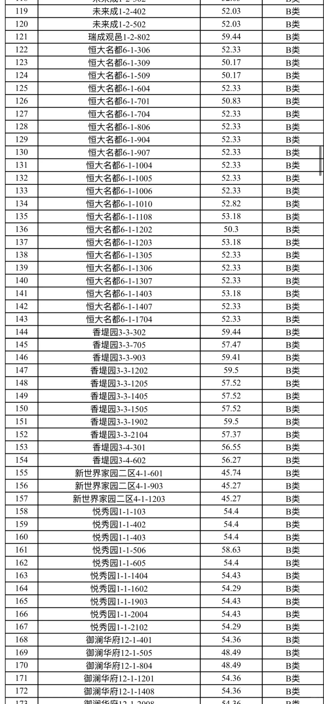 2025年公租房马上可以选房啦