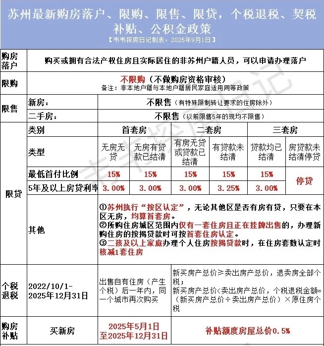 2025购房贷款最新政策