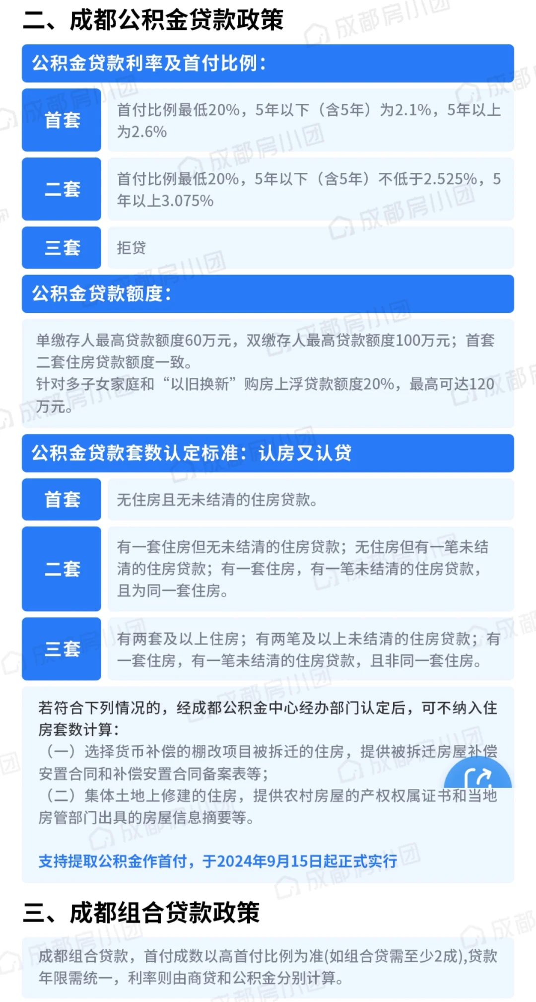 成都购房贷款秘籍💥｜2025最新政策解读！