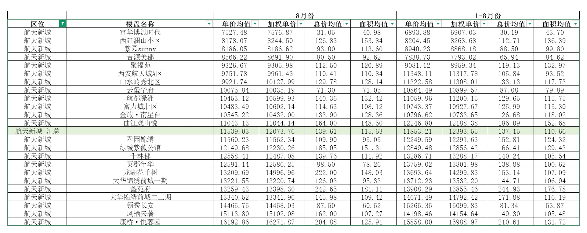 西安买卖房必看资料◆二手房成交价查询大全
