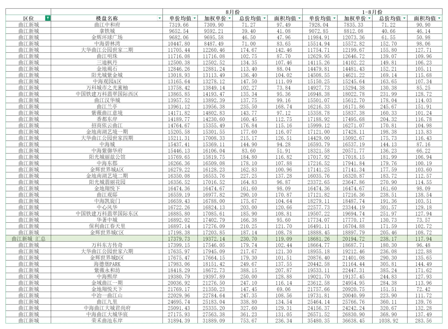 西安买卖房必看资料◆二手房成交价查询大全