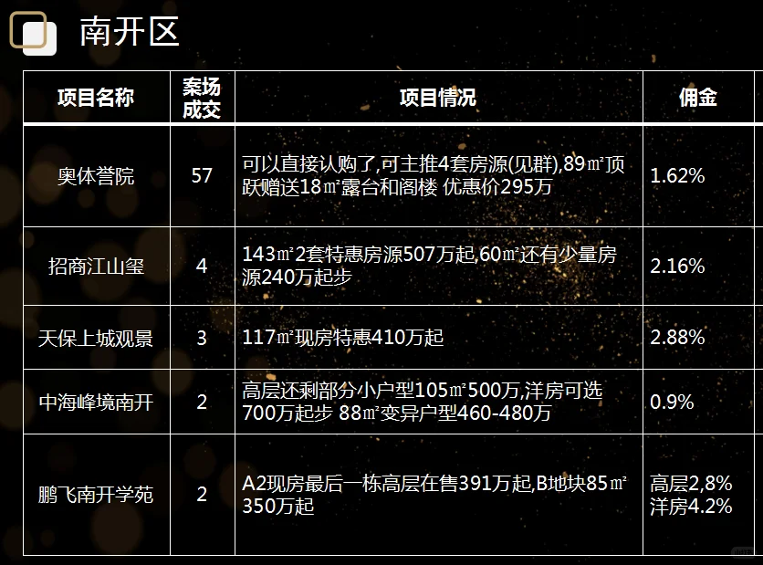 天津新房佣金表