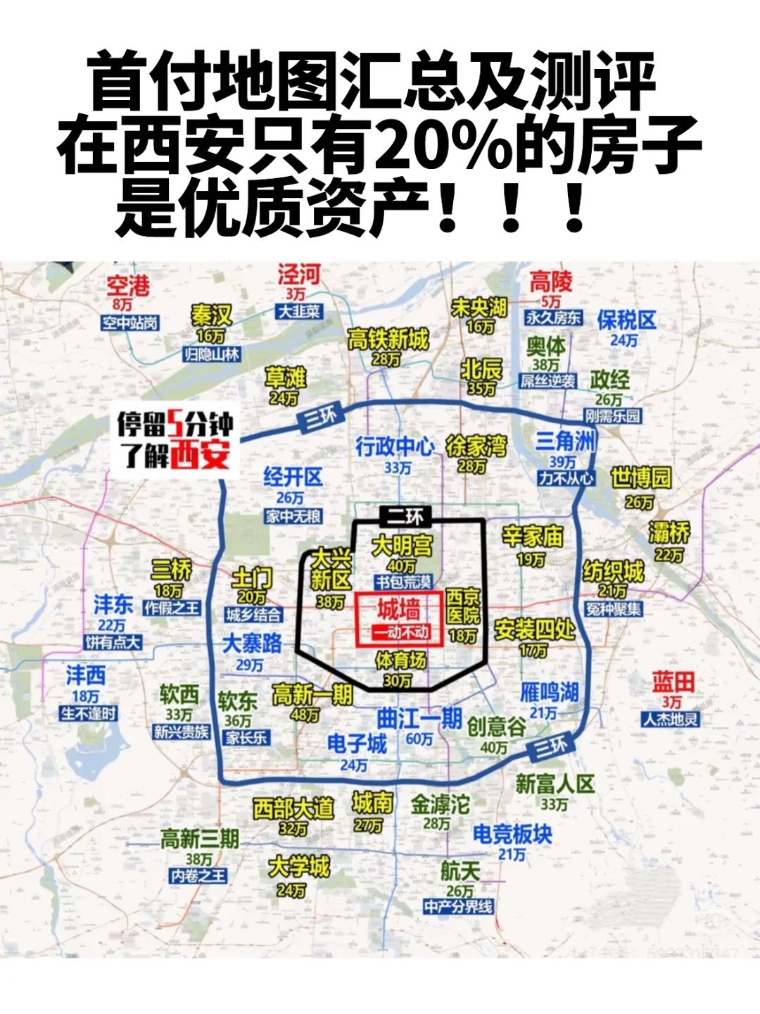 西安城六区及长安房价走势，买房指南汇总