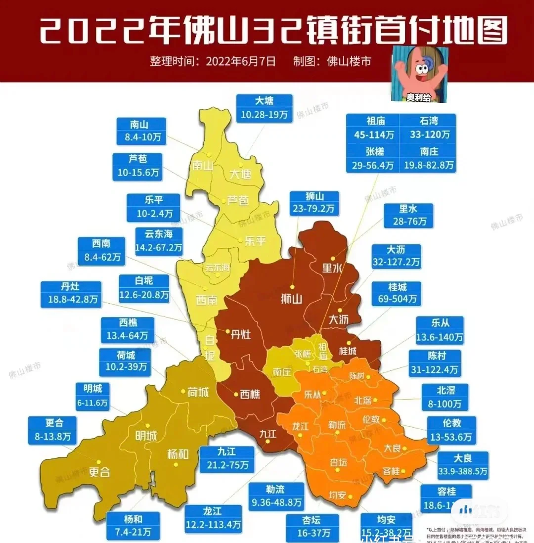 佛山各区域的首付