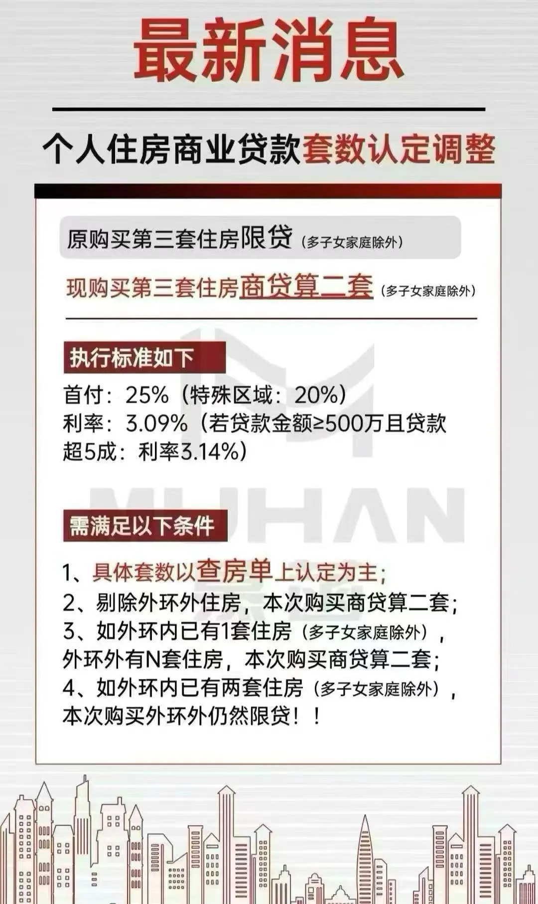 上海购买第3套住房贷款政策