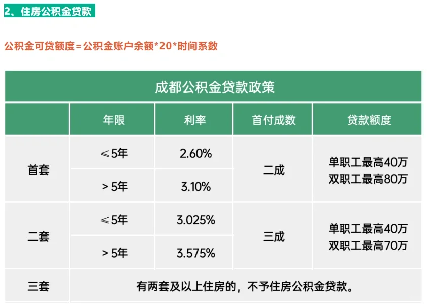 2024买二手房需要花多少钱❓