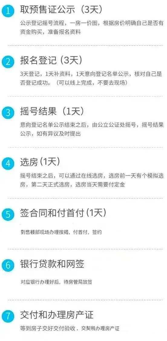 摇号朋友们注意啦！