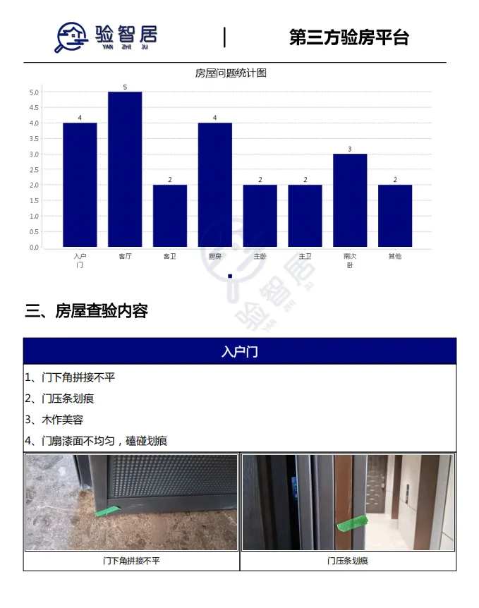 北京验房师『中海和瑞叁号院验房报告拆解』