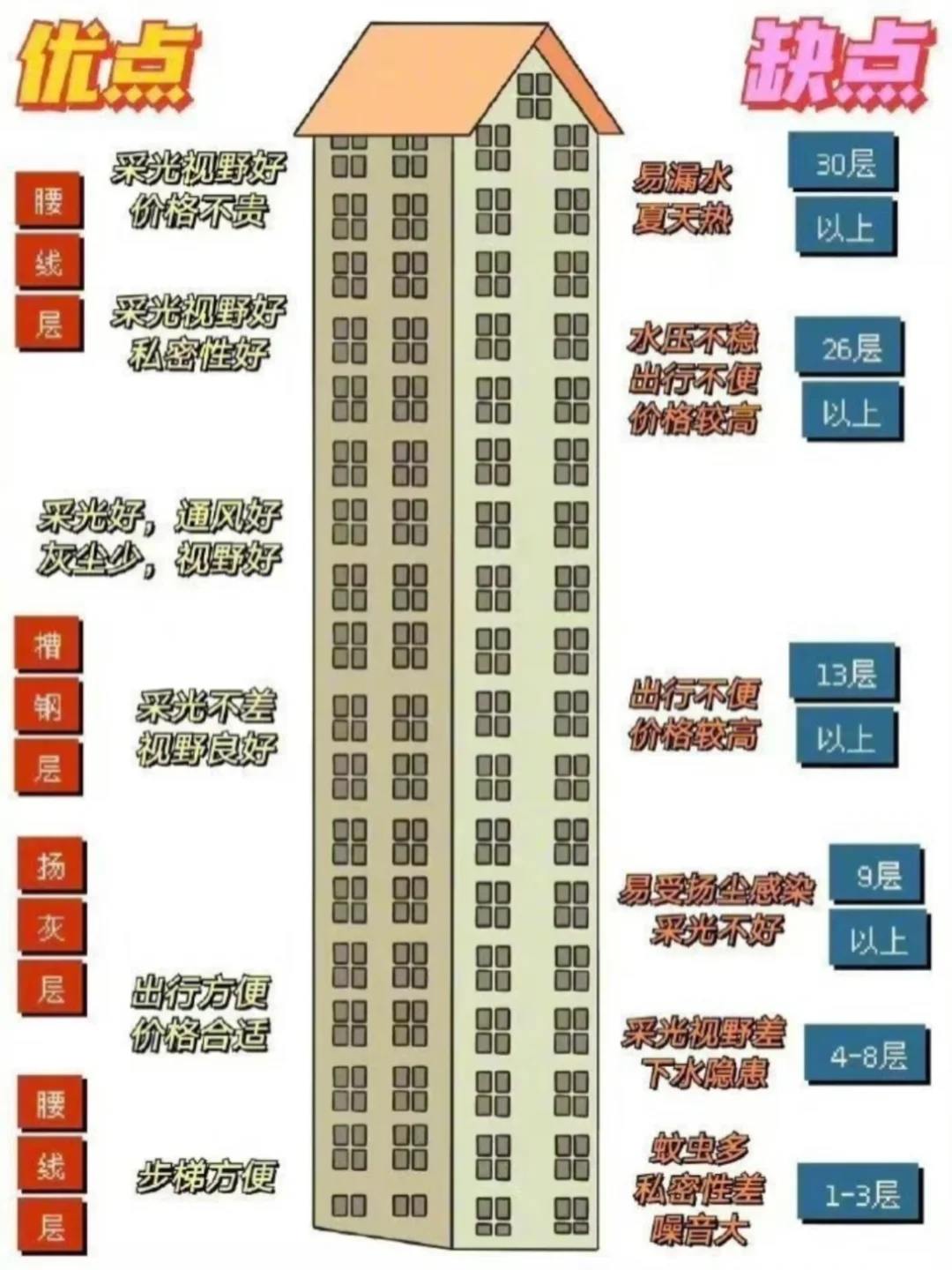 西安城六区及长安房价走势，买房指南汇总
