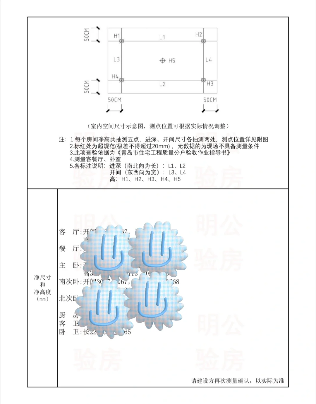 验房报告出炉啦~
