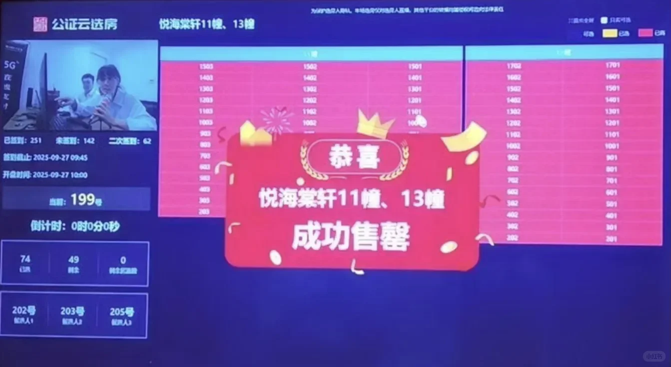 🫡杭州近期红盘潮选房情况汇总