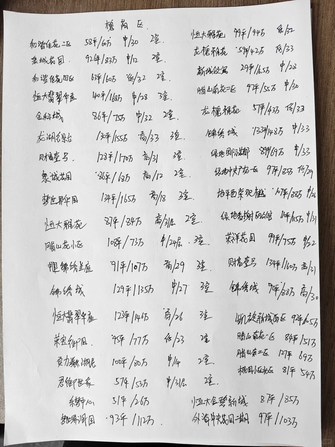 在济南槐荫区高性价比房源整理