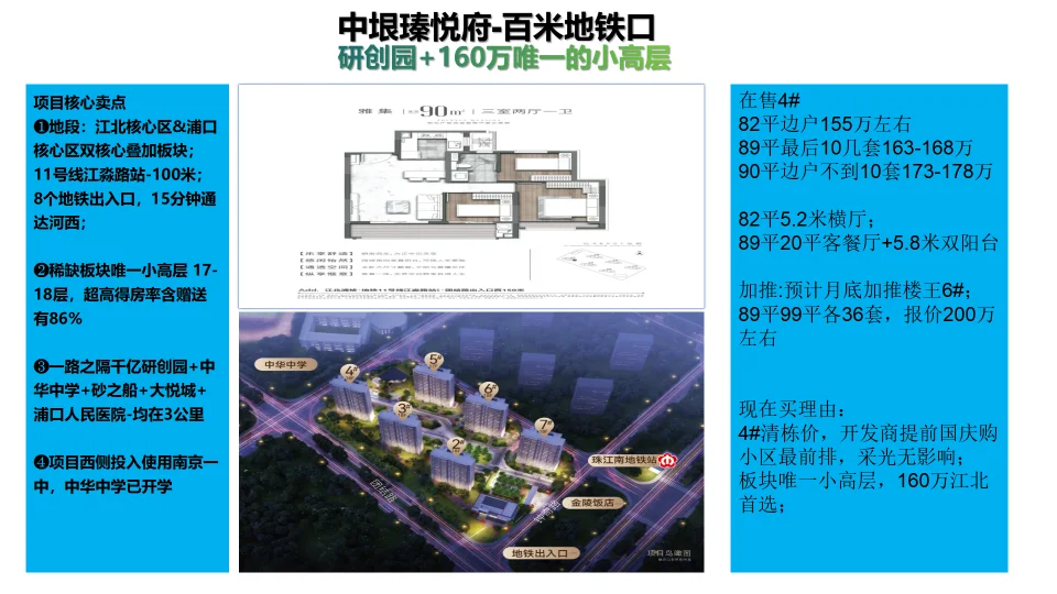 160w起 ＄首套房不二之选！