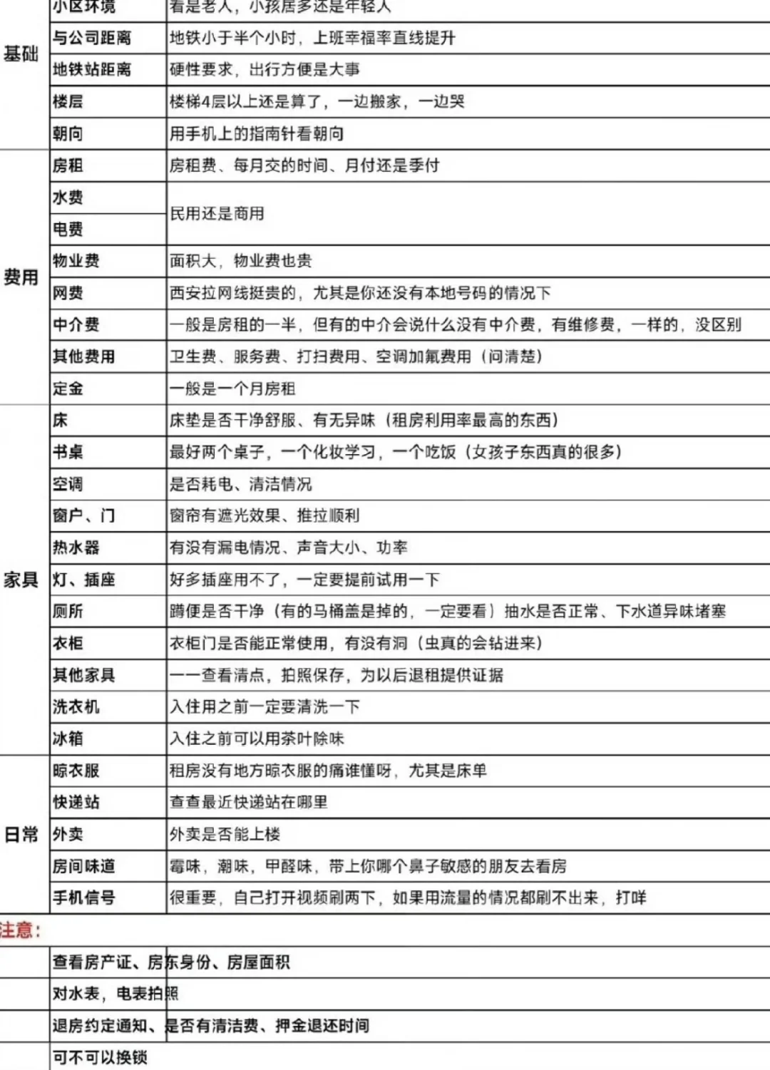 租房千万别踩坑