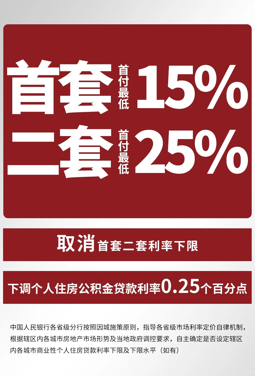 没想到，有一天，鼓励背85%贷款🤣