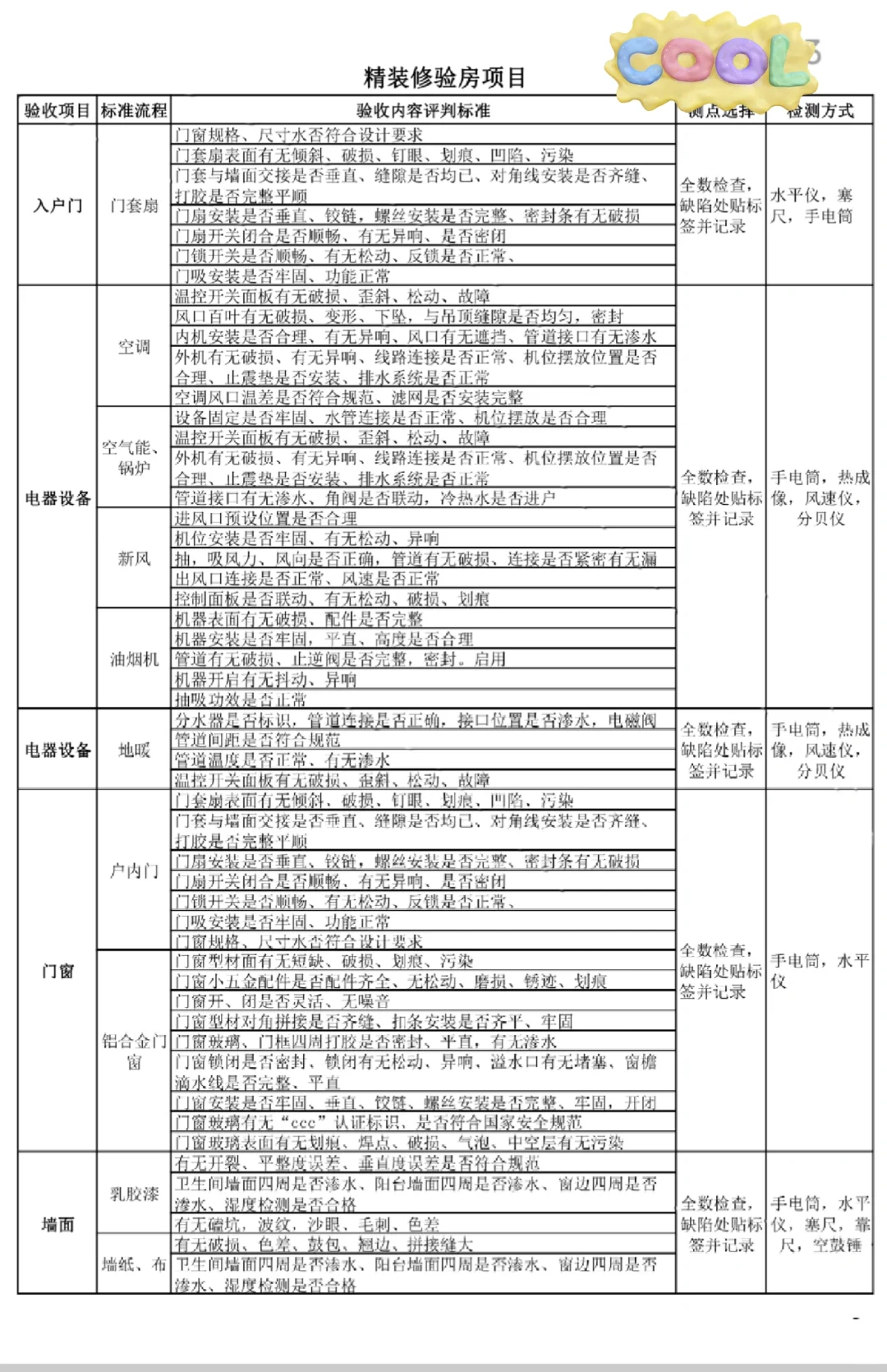 杭州验房——最全、最实用的验房清单来了❗