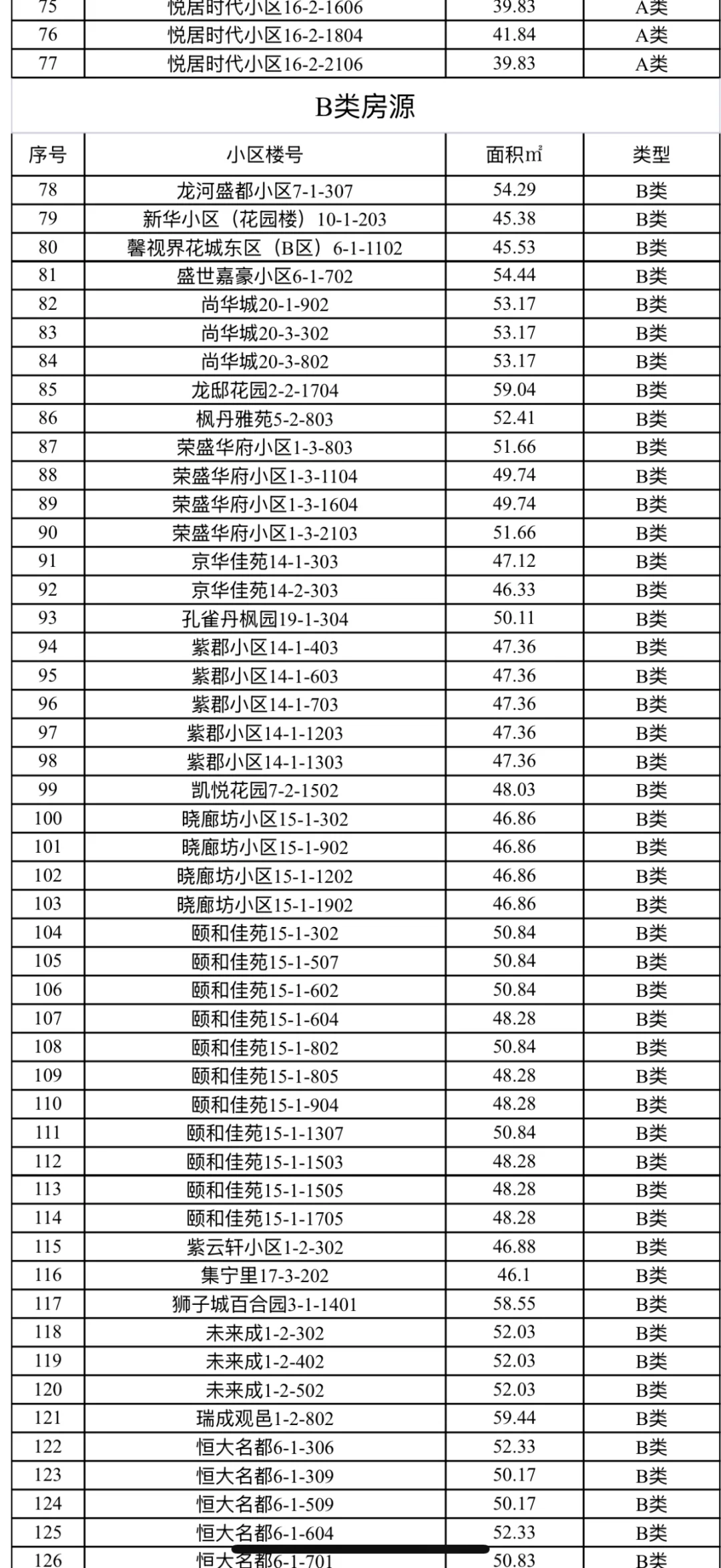 2025年公租房马上可以选房啦