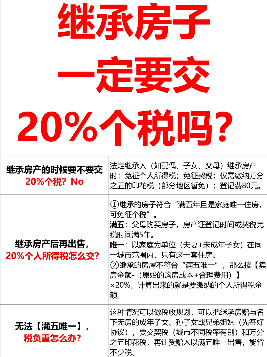 继承的房子一定要交20%个税吗❓