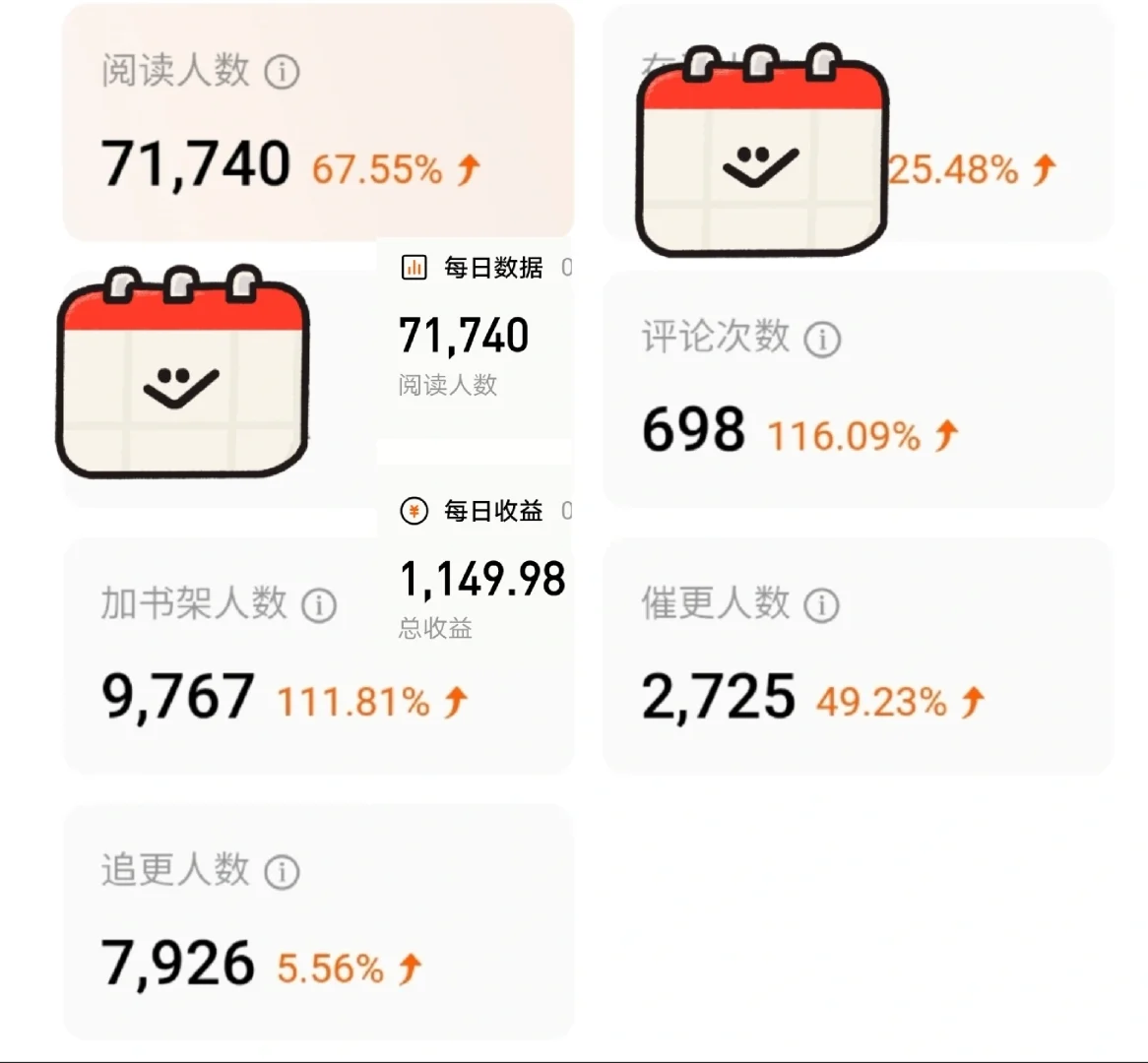 写小说是我们逆袭的唯一路径！