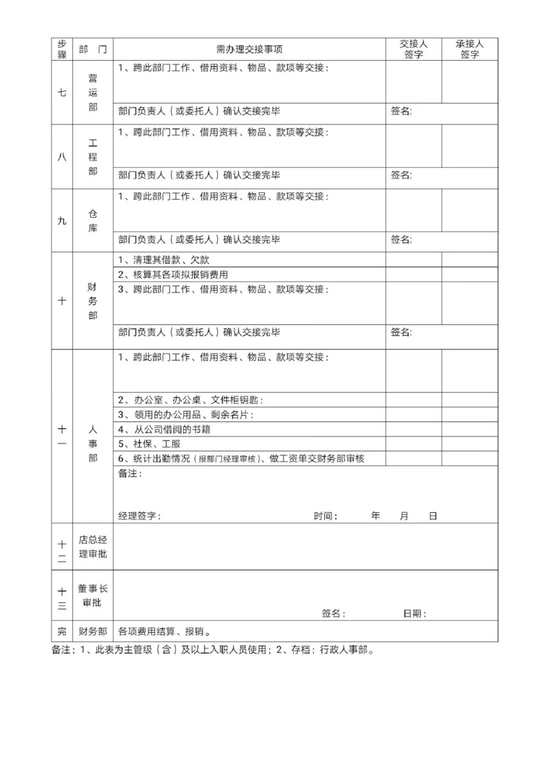 工作交接表（详细版）