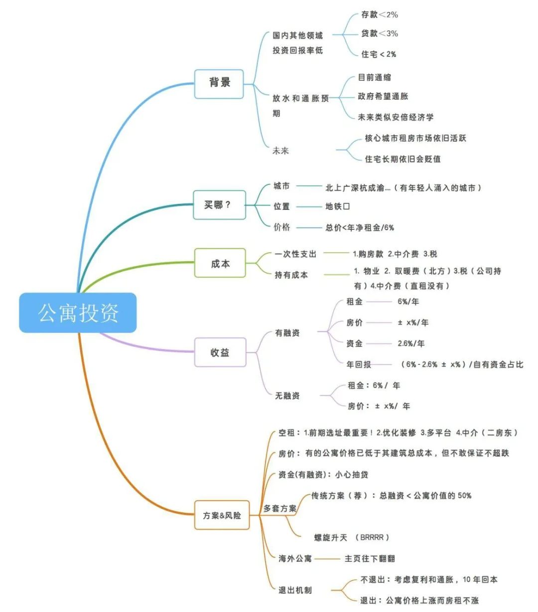 武汉低总价公寓收益