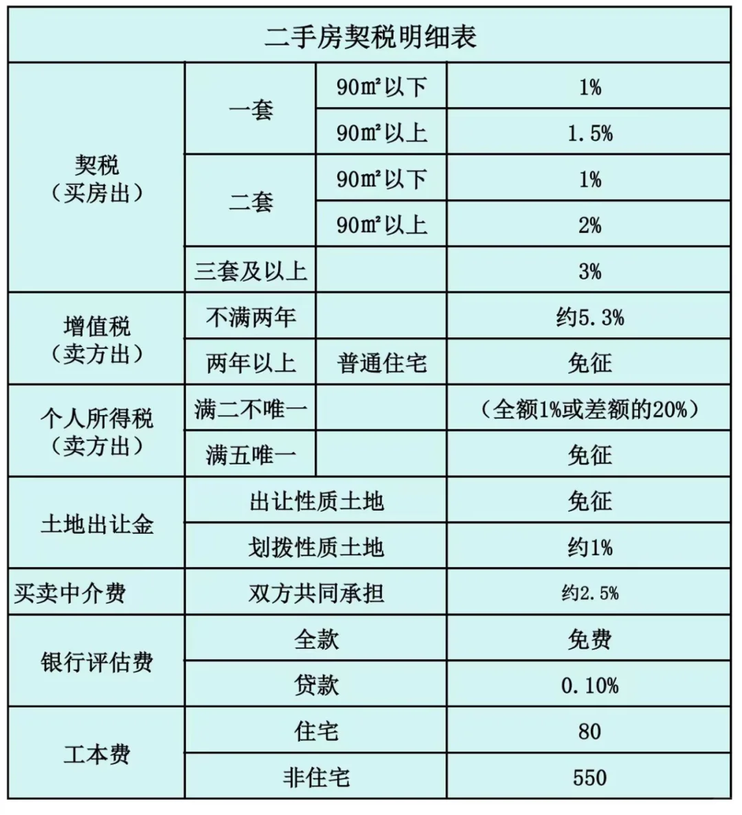 买卖二手房“满五唯一”是什么意思