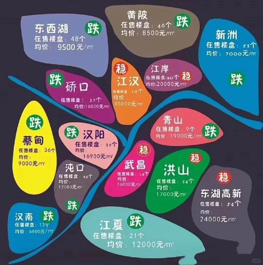 一张图讲清楚武汉买房到底怎么选