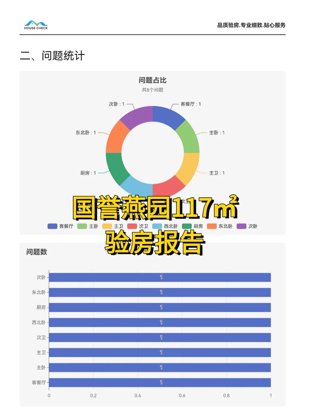 北大教授们都在抢的神盘‼️国誉燕园验房总结