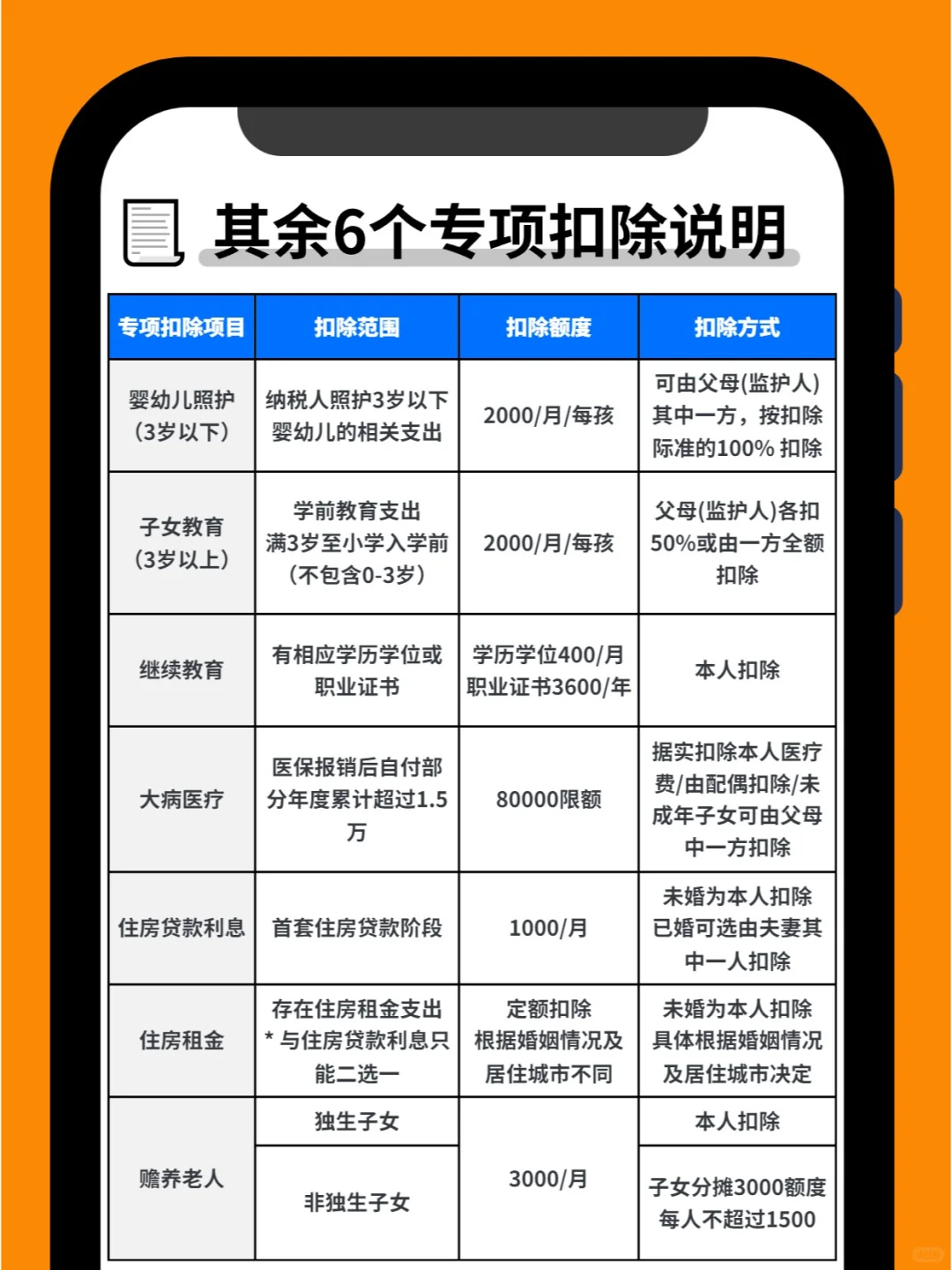 首套房房贷别提前还完，留一点可以抵税！