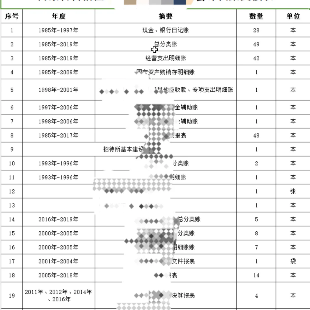 体制内财务工作交接注意事项⚠️