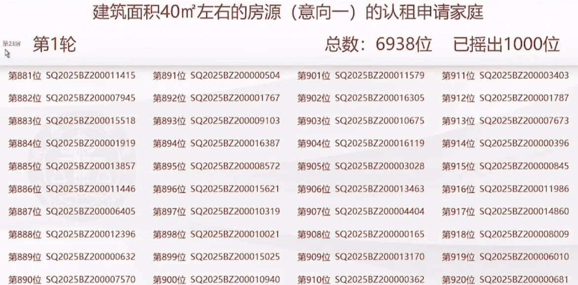 保租房摇号结束了，这次又有哪些幸运儿呢