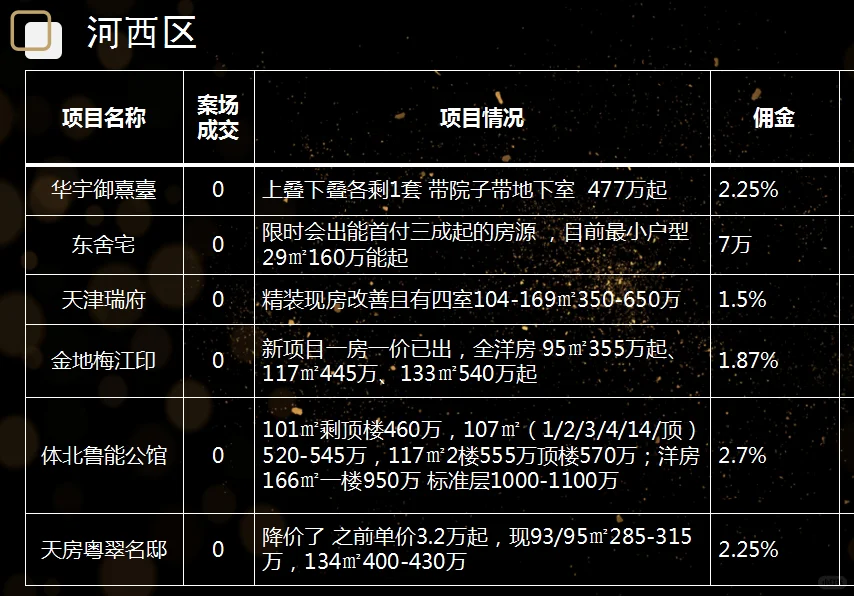 天津新房佣金表