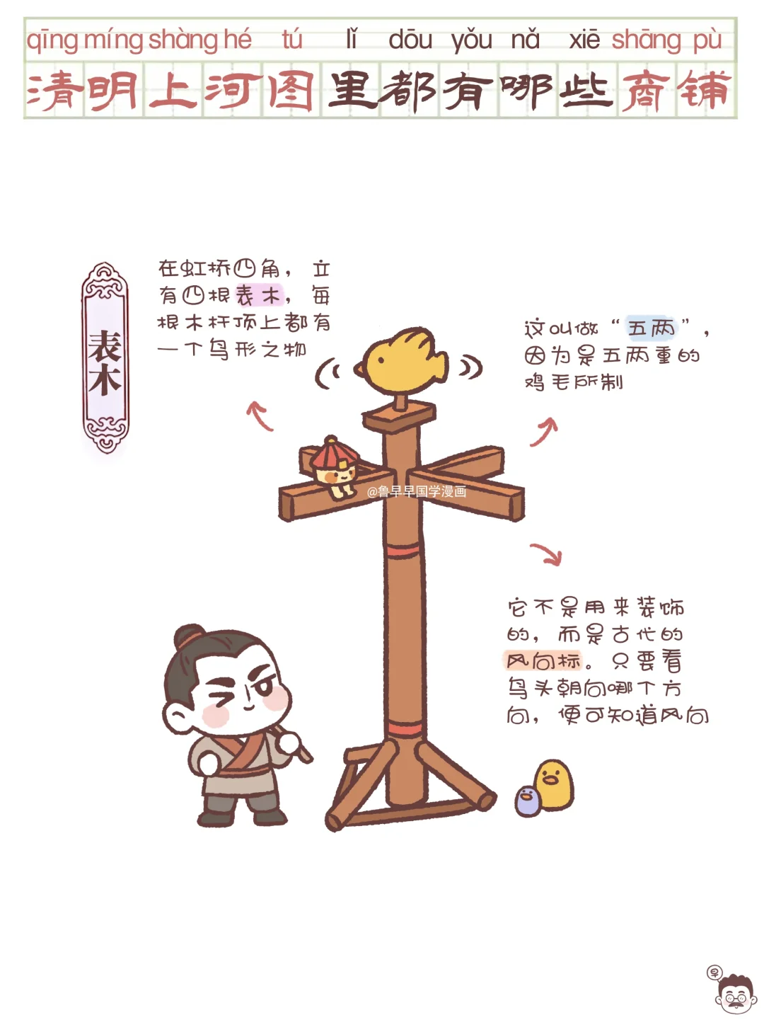 古代《清明上河图》里都有哪些商铺？【二】