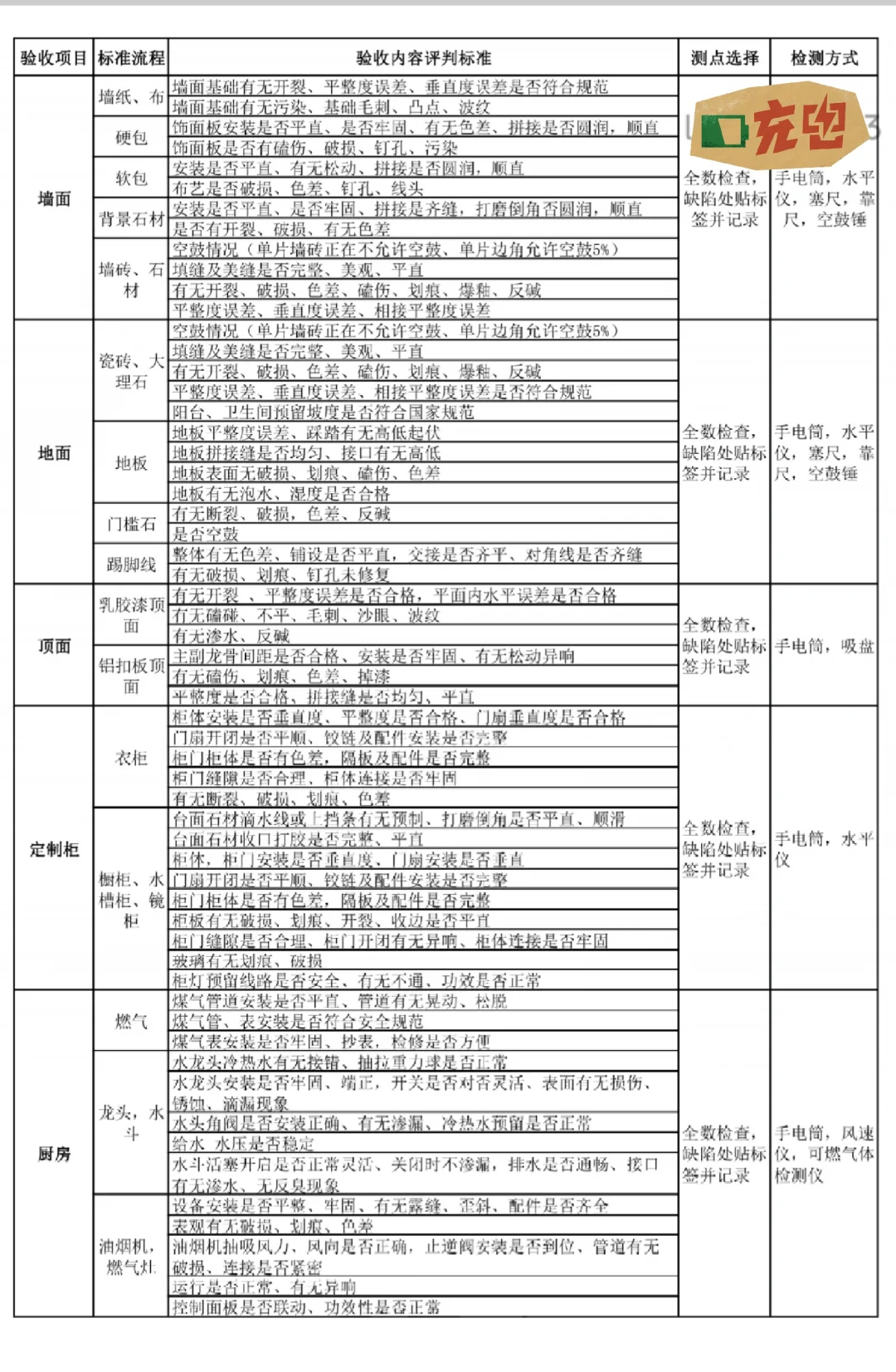 杭州验房——最全、最实用的验房清单来了❗