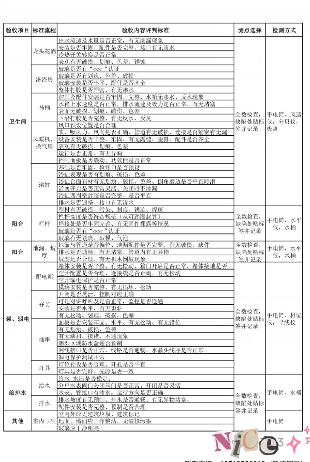 杭州验房——最全、最实用的验房清单来了❗
