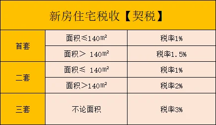 房产过户避坑指南！3种方式成本差几十倍⚠