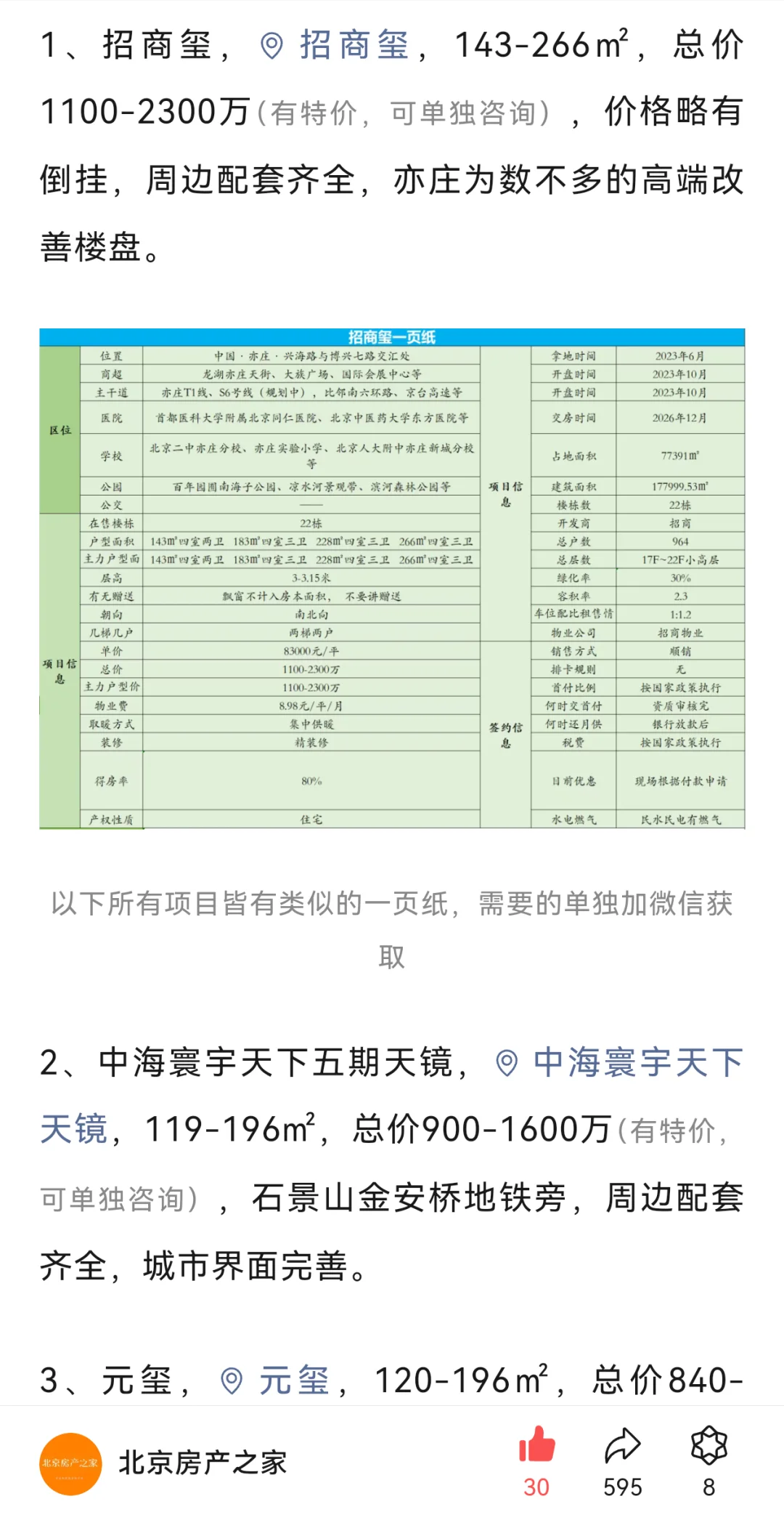 盘点当下北京最具价值的前20大楼盘