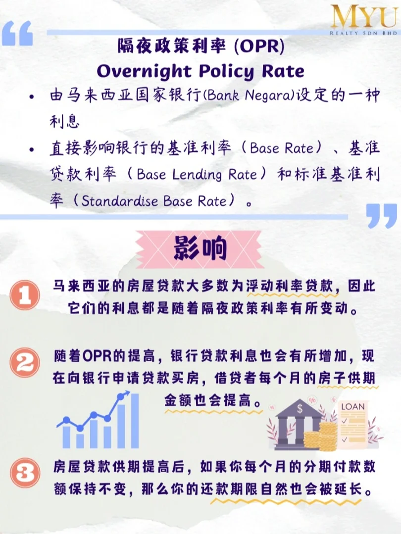 首购族必看| 🇲🇾房屋贷款科普✨