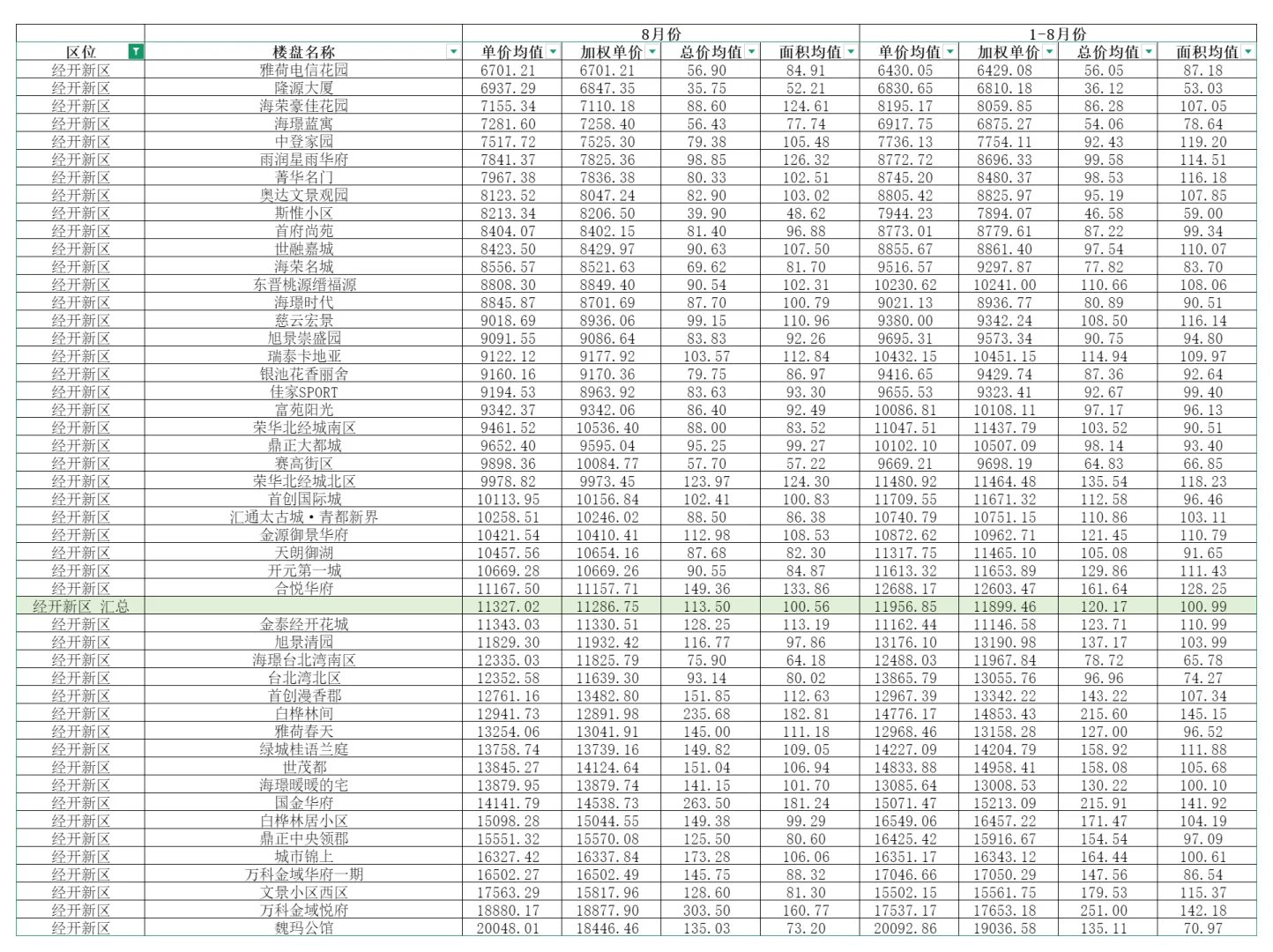西安买卖房必看资料◆二手房成交价查询大全