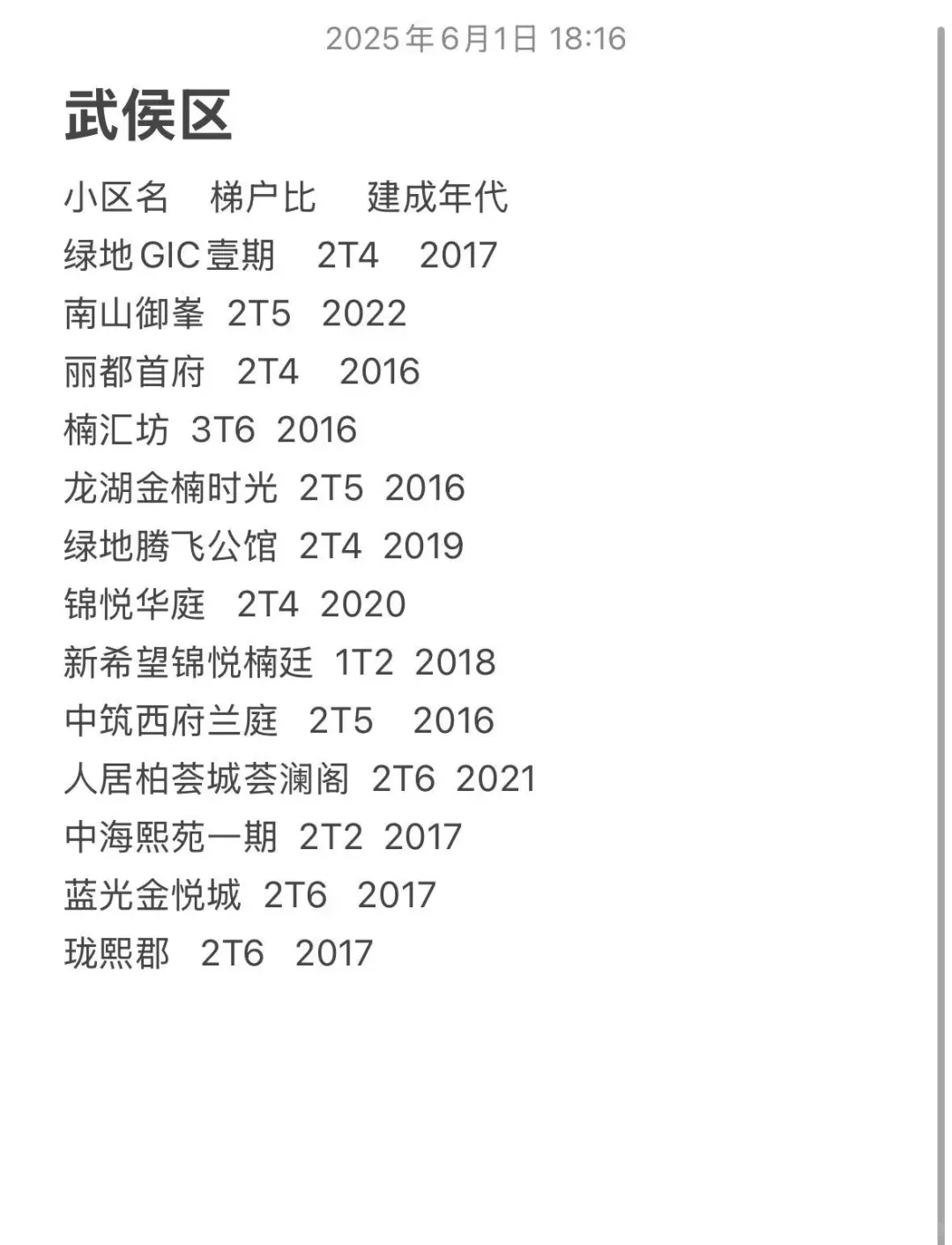 二手房看麻了