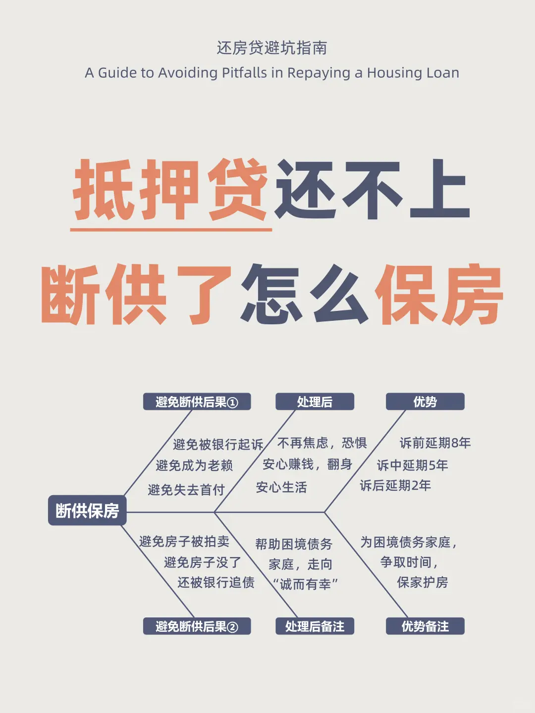 抵押贷还不上断供了怎么保房