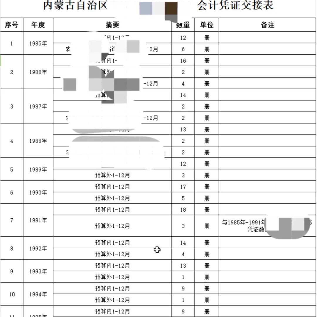 体制内财务工作交接注意事项⚠️