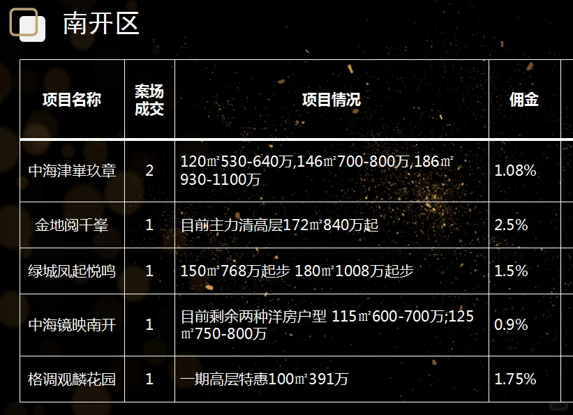 天津新房佣金表
