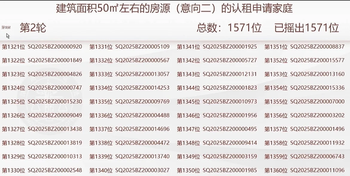保租房摇号结束了，这次又有哪些幸运儿呢