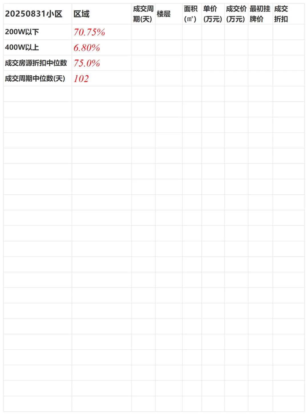 20250921链家南京二手房成交统计更新0831