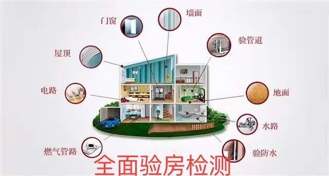 专业第三方验房资格证书，常规验房明细