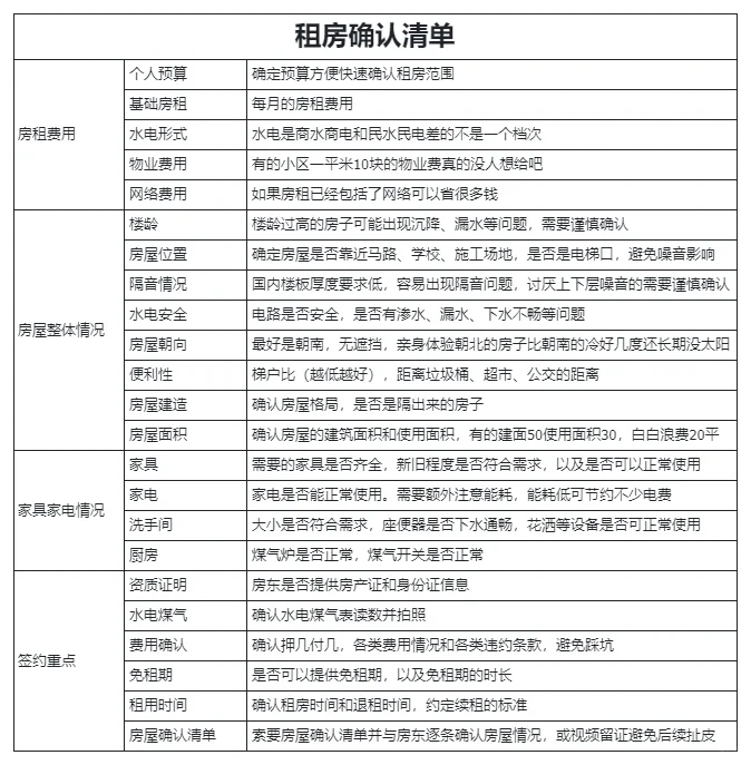 租房5年，详细整理租房确认清单，强势避坑